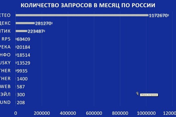 Кракен зеркало прокатис