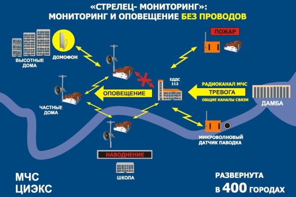Как найти официальный сайт кракен