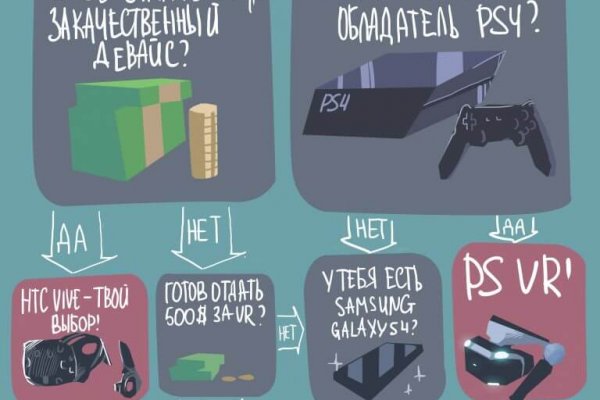 Как восстановить кракен