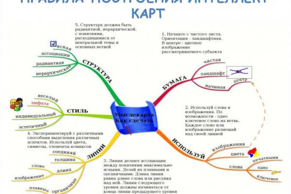 Кракен нарка шоп