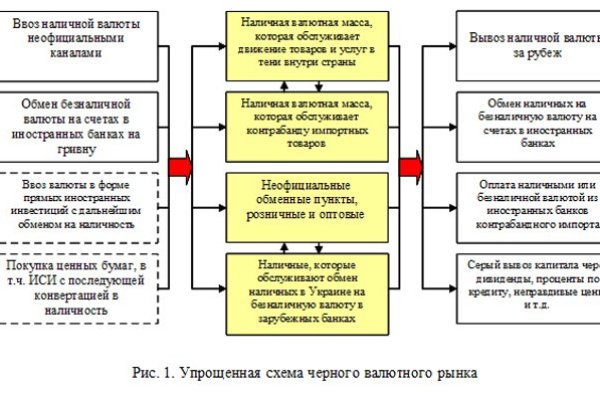 Darknet как войти